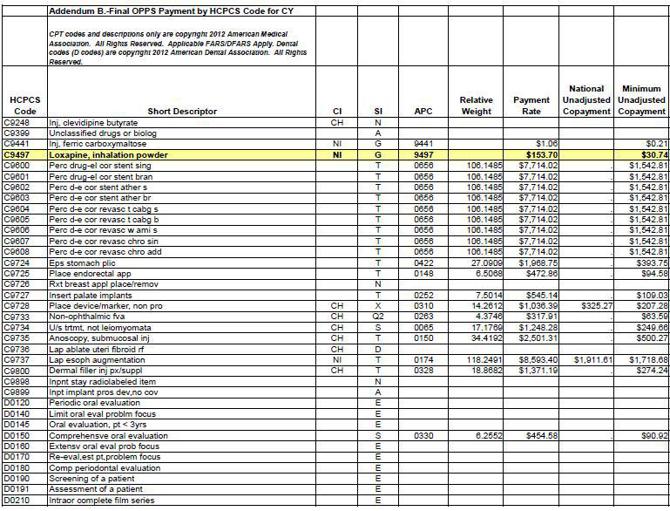 Teva To Price Alexza's New Drug Adasuve At $145 Per Dose Teva To Price Alexza's New Drug Adasuve At $145 Per Dose