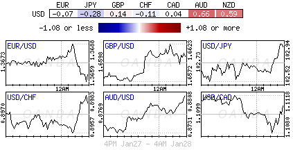 Forex heatmap