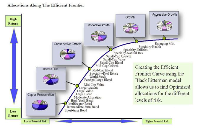 efficient frontier
