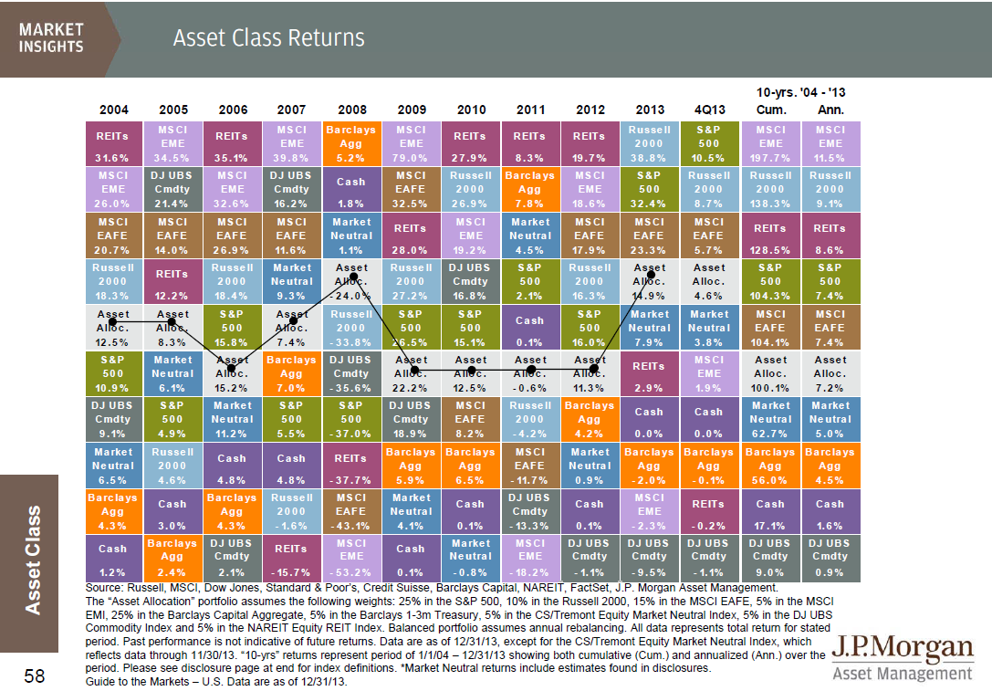 2018 table blackrock periodic 2013 Seeking Alpha Class From 2004 Asset  Returns To