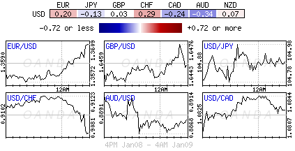 Forex heatmap