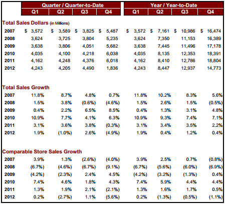 financial statement analysis kohl s corporation and dillard s inc Mba-520 financial analysis - final report 1 financial analysis final report macy’s thomas mcdonald mba-520 southern new hampshire university. financial statement analysis kohl s corporation and dillard s inc Mba-520 financial analysis - final report 1 financial analysis final report macy’s thomas mcdonald mba-520 southern new hampshire university.
