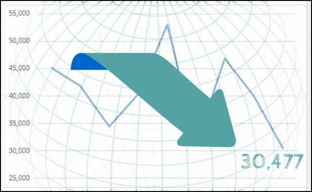 Why binary options is better than forex