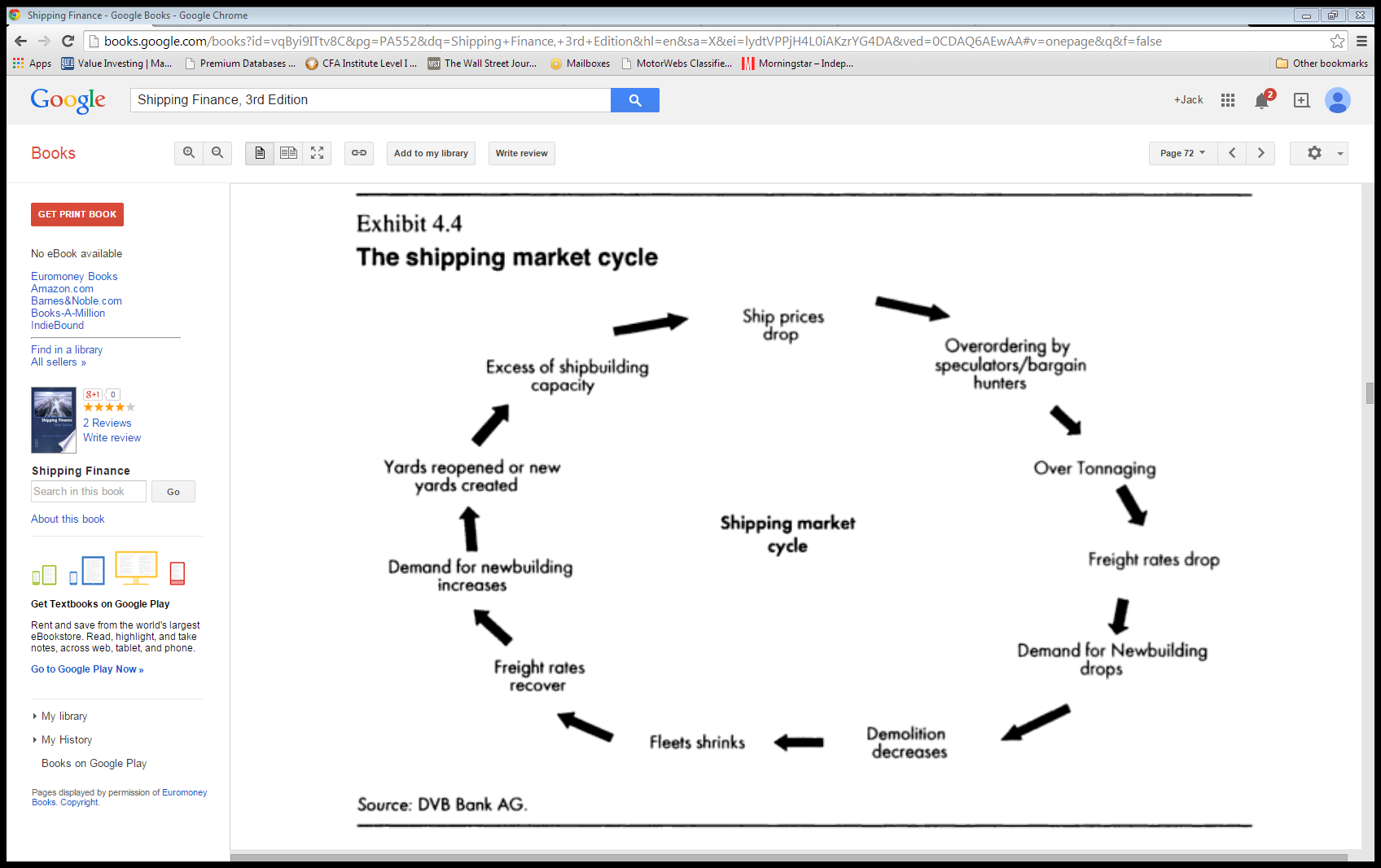 How does the shipping business cope with the shipping market cycle? picture