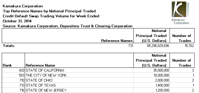 Credit default swaps trading strategies