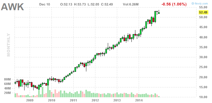 High beta stocks with weekly options