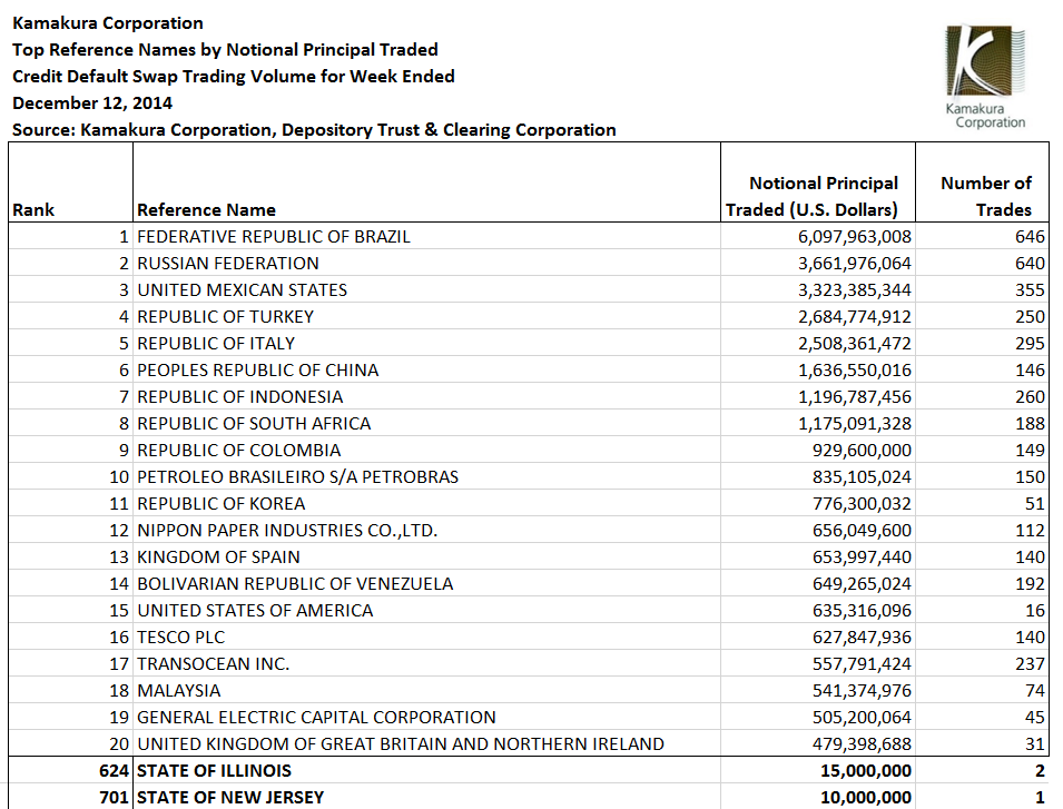 Credit default swaps trading strategies