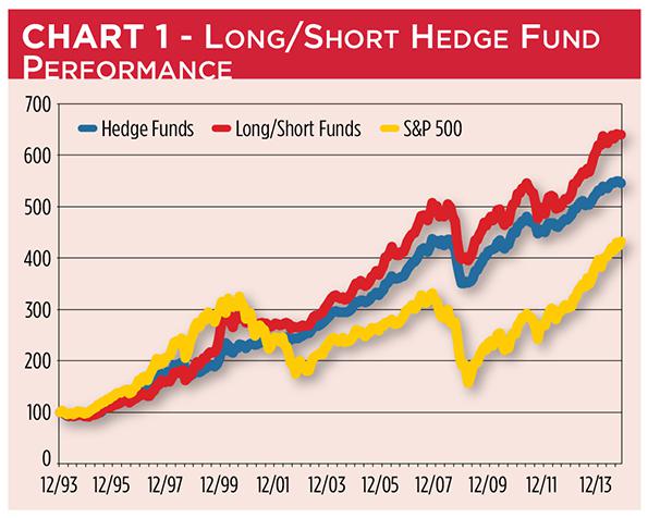 Long short equity trading strategies