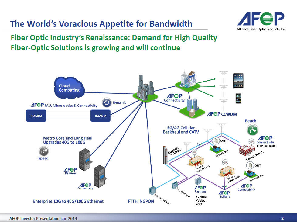Alliance Fiber Optic Products CEO On Latest Boom It's Different This