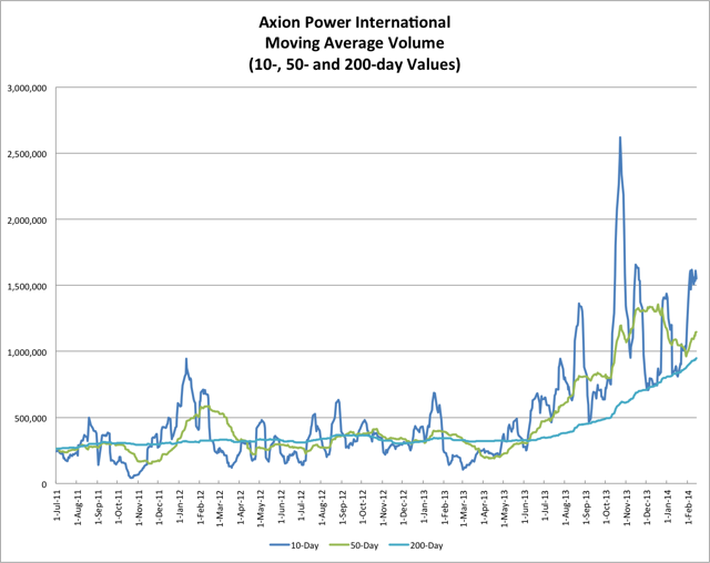 2.15.14 AXPW Volume