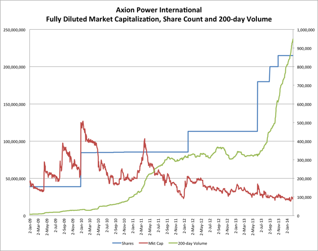 2.15.14 AXPW Mkt Cap