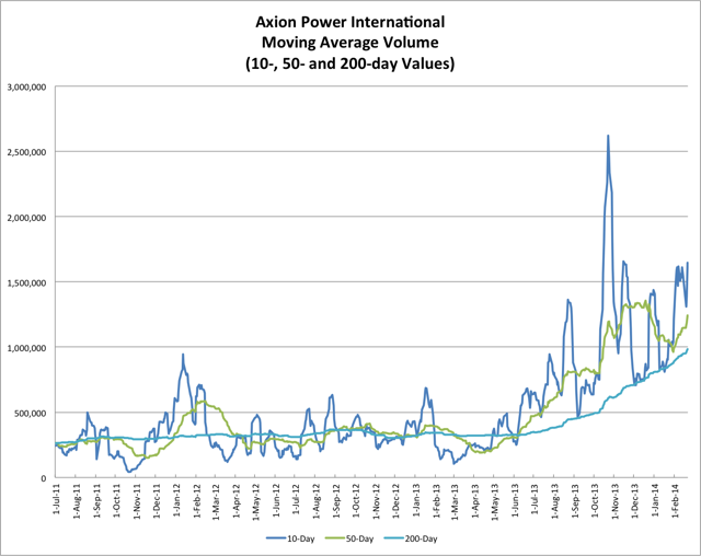 2.15.14 AXPW Volume