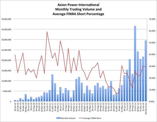 2.15.14 AXPW FINRA