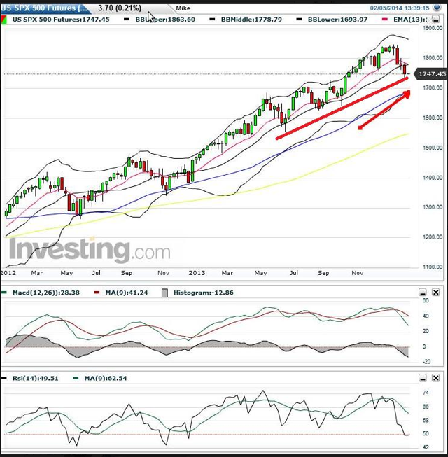 Lower TL holds