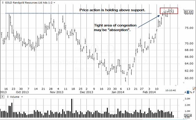 GOLD Daily