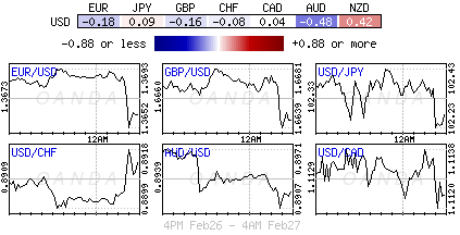 Forex heatmap