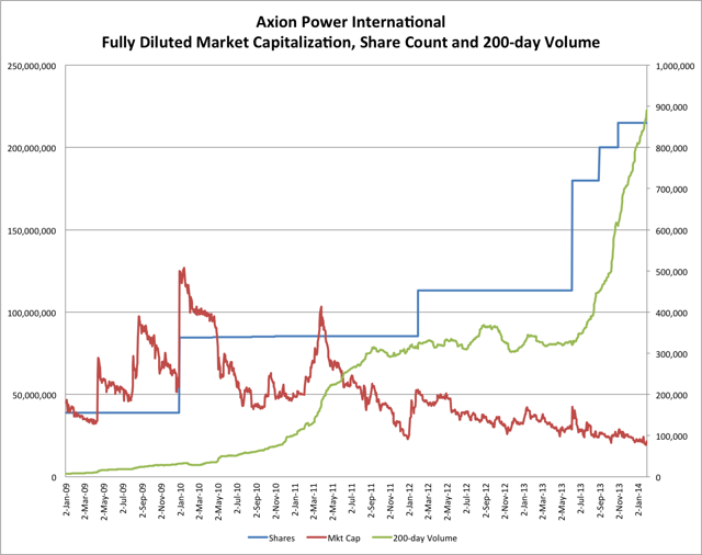 1.1.14 AXPW Mkt Cap