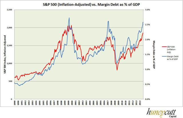 relationship between quantitative easing and stock market