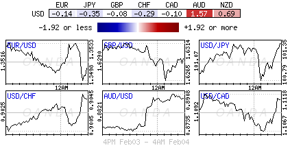 Forex heatmap