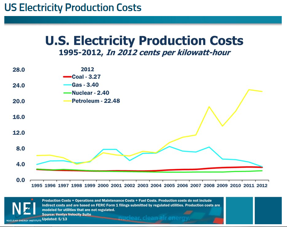 exelon real time prices