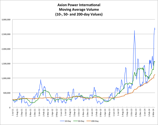 3.15.14 AXPW Volume