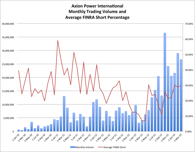 2.15.14 AXPW FINRA