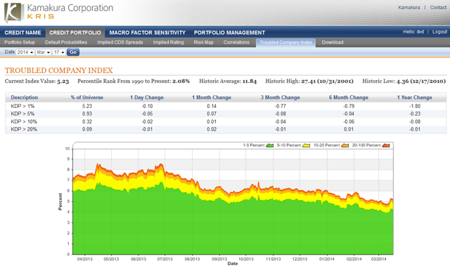 indexdown10to523