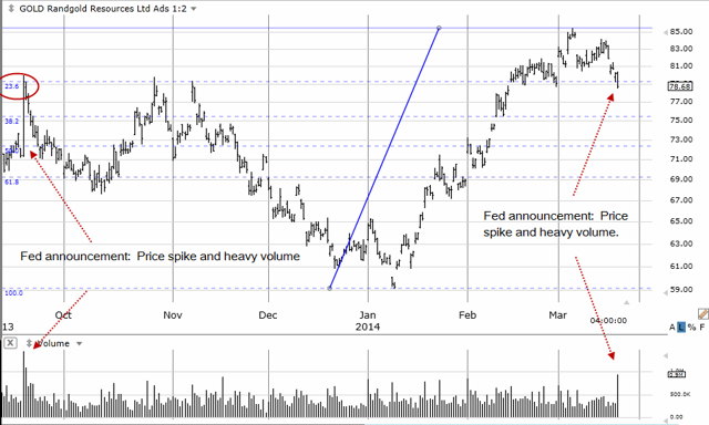 GOLD 4-Hour