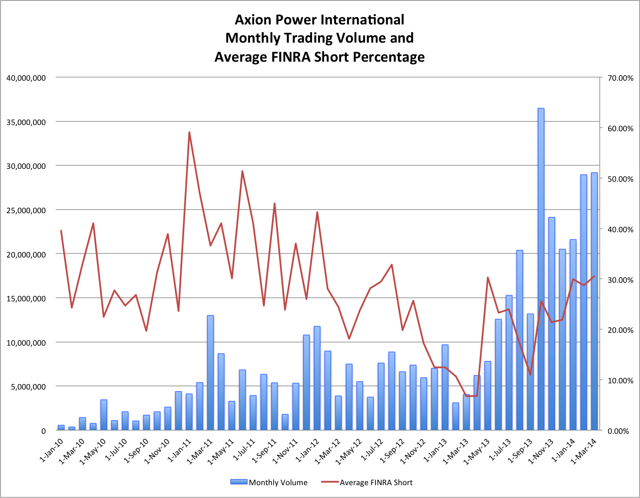3.22.14 AXPW FINRA