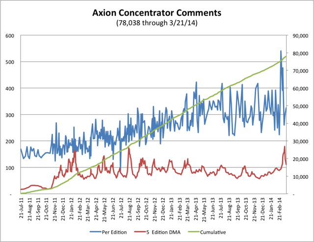 3.22.14 APC Comments