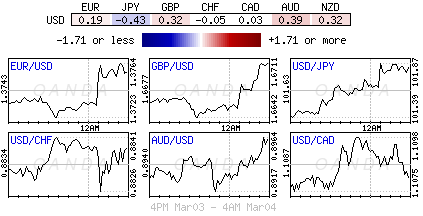 Forex heatmap