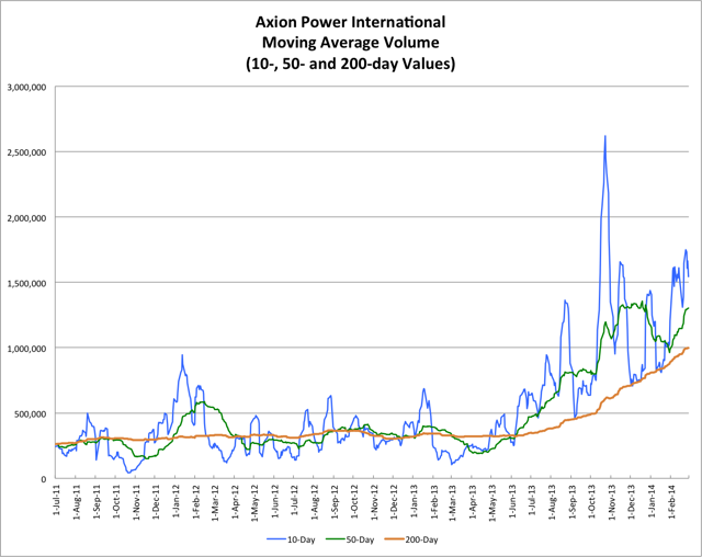 2.15.14 AXPW Volume