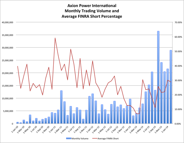 2.15.14 AXPW FINRA