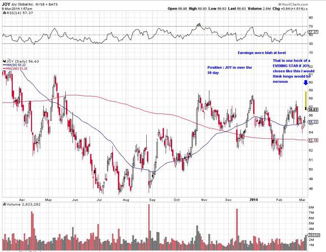 joy global stock buyback