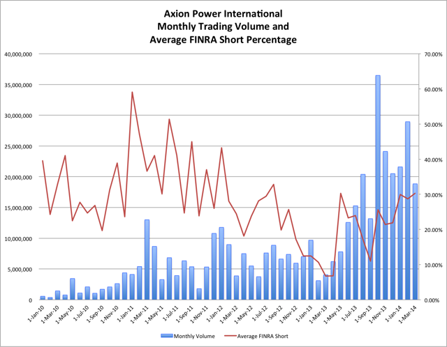 2.15.14 AXPW FINRA