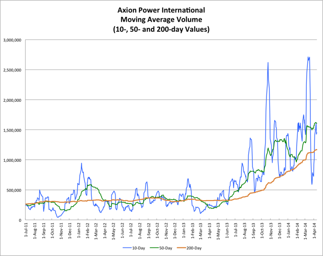 4.13.14 AXPW Volume