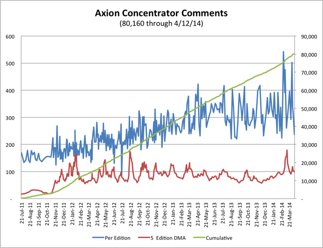4.13.14 APC Comment