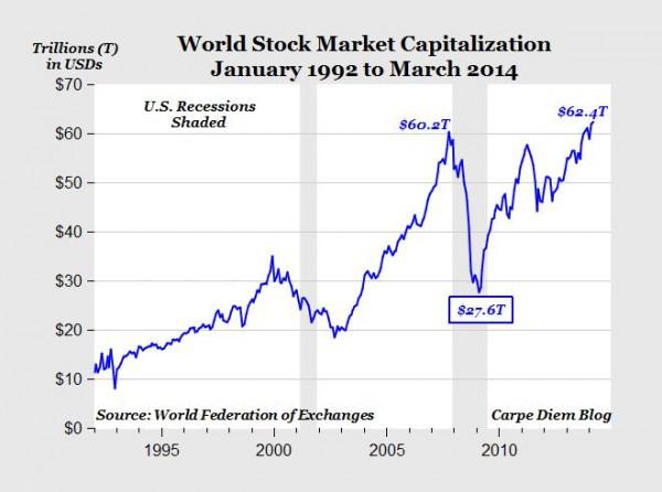 world stock exchanges by market capitalisation