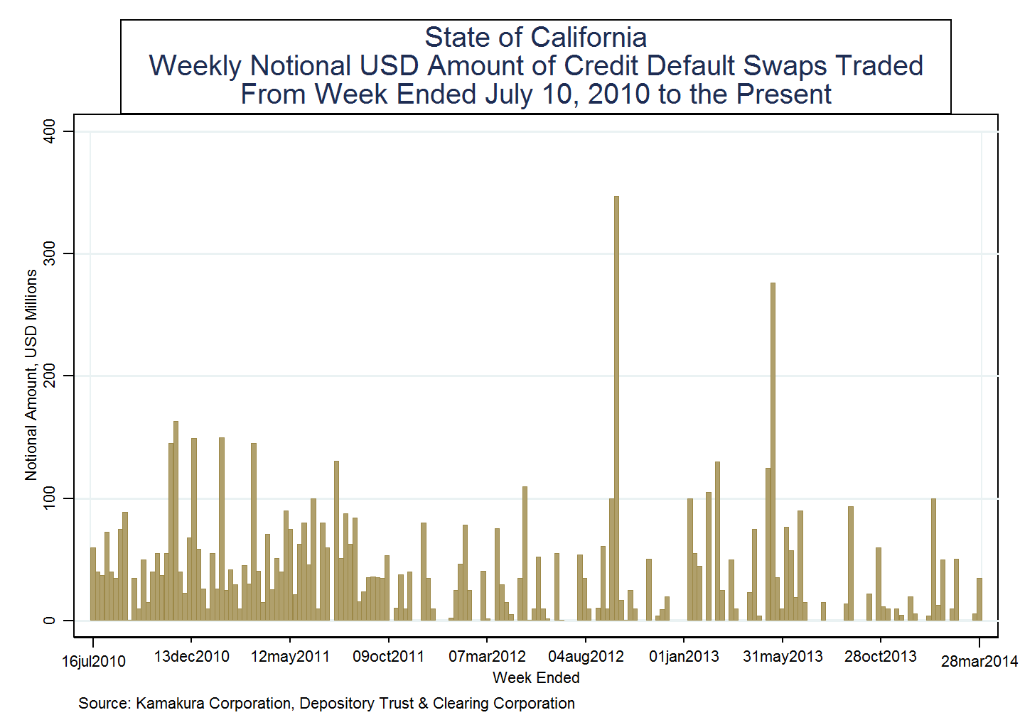 Credit default swap trading strategies