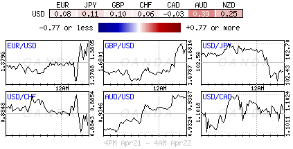 Forex heat map review