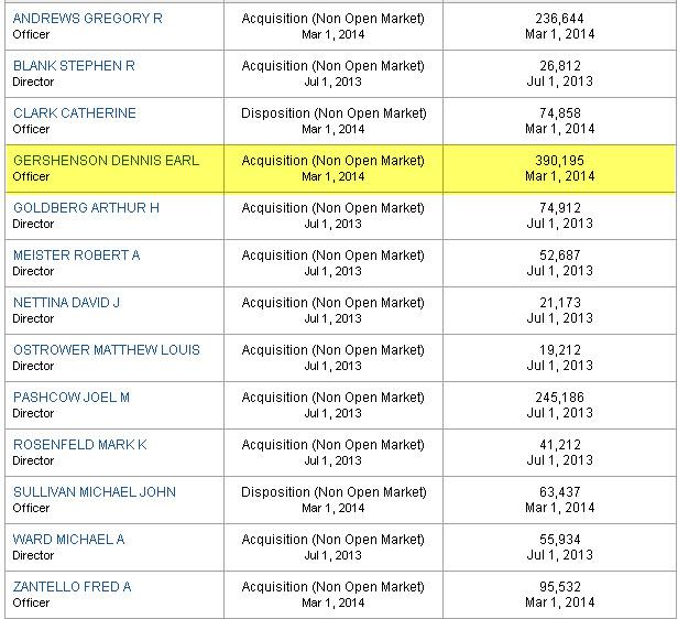 What is stock acquisition non-open market?