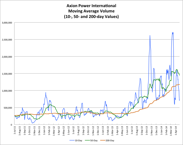 4.19.14 AXPW Volume