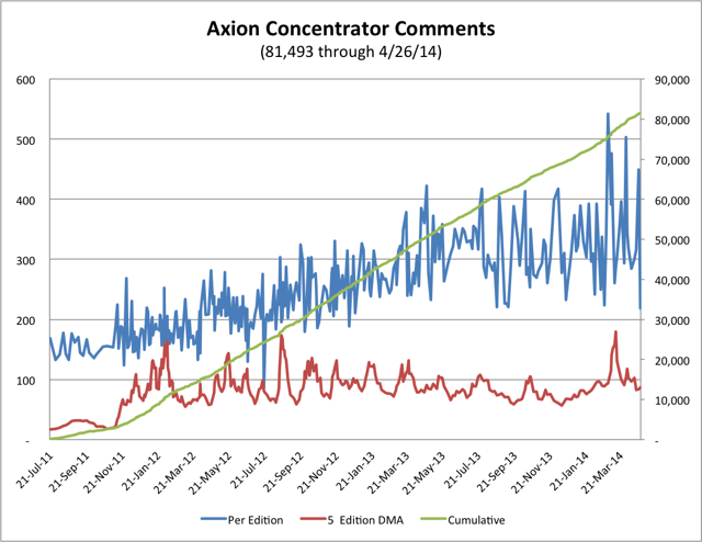 4.27.14 APC Comments