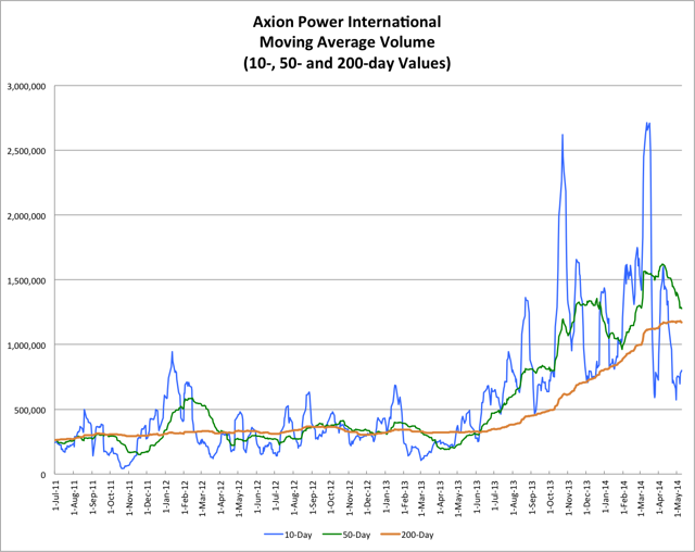 5.3.14 AXPW Volume