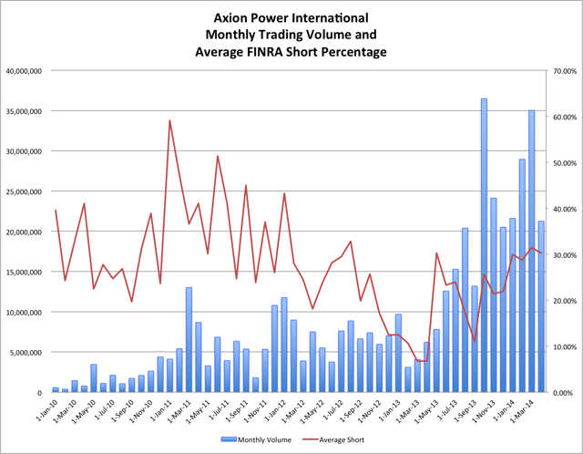 5.10.14 AXPW Short