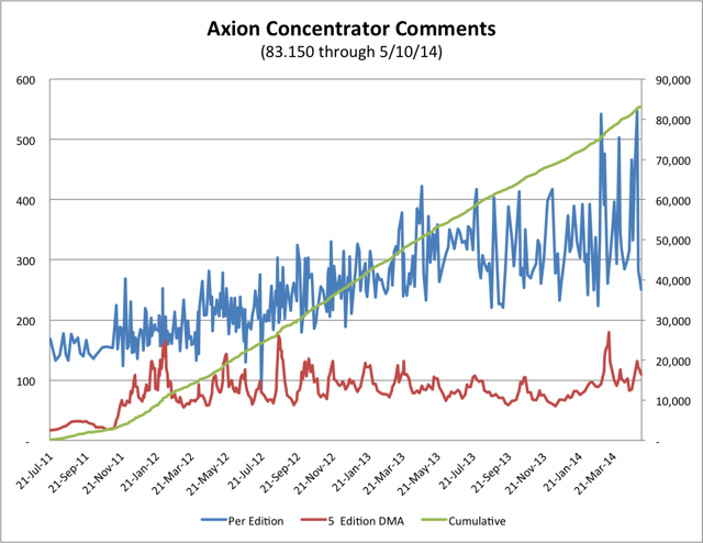 5.3.14 APC Comments