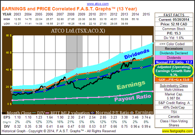 buy telus stocks