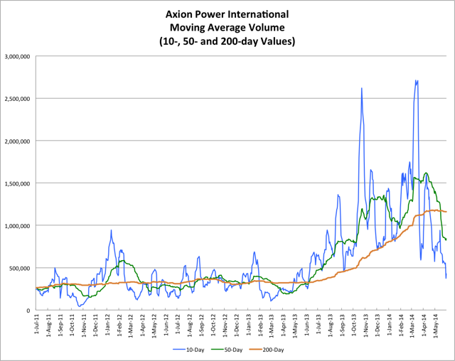 5.31.14 AXPW Volume