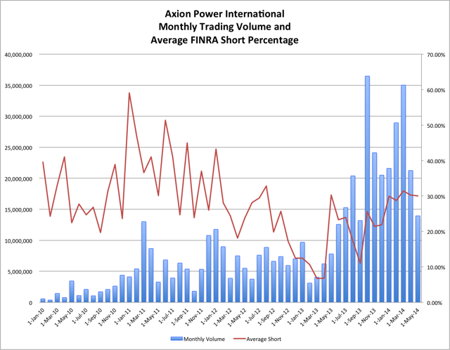 5.31.14 AXPW FINRA
