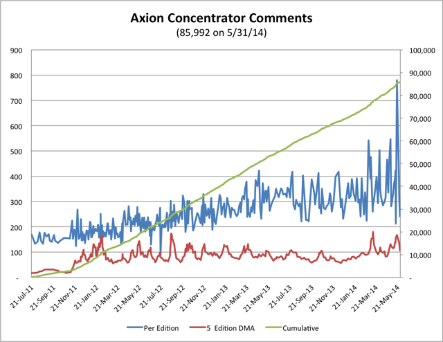 5.31.14 APC Comment